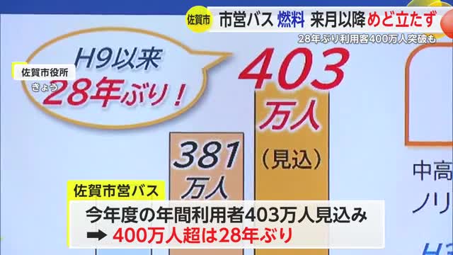 佐賀市営バス利用客が28年ぶり400万人突破も…4月以降の燃料確保「目途立っていない」【佐賀県】
