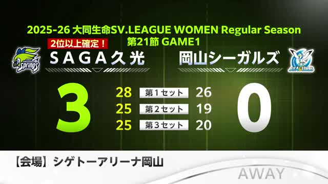 SAGA久光　２位以上確定！ＣＳは「準々決勝・準決勝がホーム開催」【佐賀県】