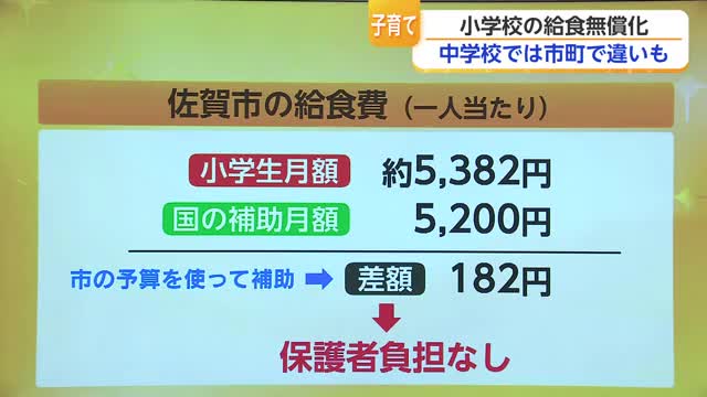 【解説】給食無償化 小学生は全市町で実現 中学生の対応はどう違う？【佐賀】