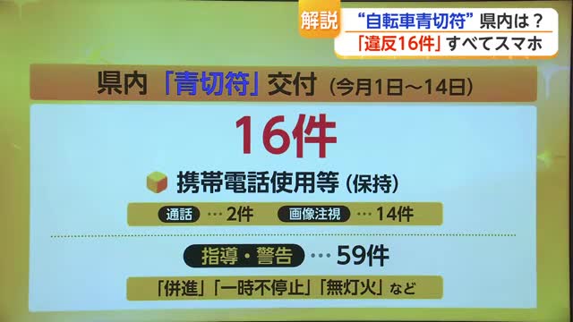 「すべてがスマホ使用」自転車の青切符導入から2週間...青切符交付16件・指導警告59件【佐賀県】