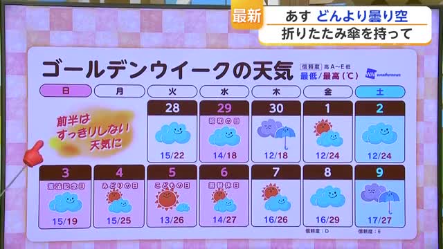 GW佐賀の天気は？前半「すっきりしない天気」5・6日ごろは安定した晴れ予想【佐賀県】