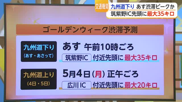 九州自動車道で「最大35キロ」の渋滞予測 下りは2・3日上りは4・5日【佐賀県】