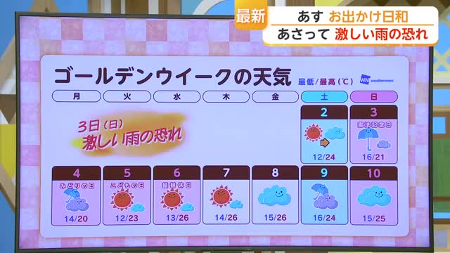 2日は24℃「夏日一歩手前」のお出かけ日和　3日は「激しい雨の恐れ」【佐賀県】