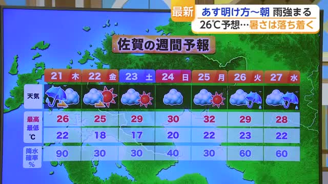 全国3位の暑さ33.5℃ 久光スプリングス優勝パレードの土曜日は日差しに期待【佐賀県】