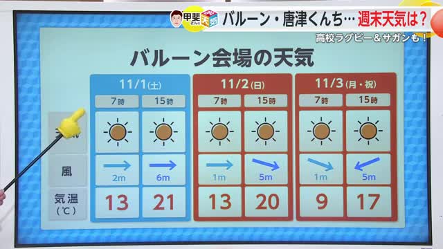 バルーンフェスタのお天気は?熱気球を発明した時 気球に初めて乗せたのは…【佐賀県】