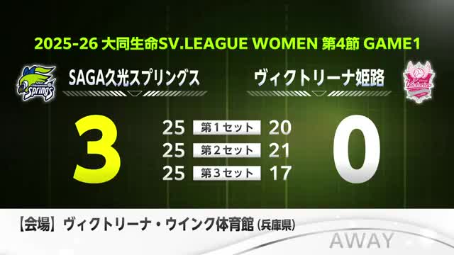 SAGA久光 アウェイで勝利【佐賀県】